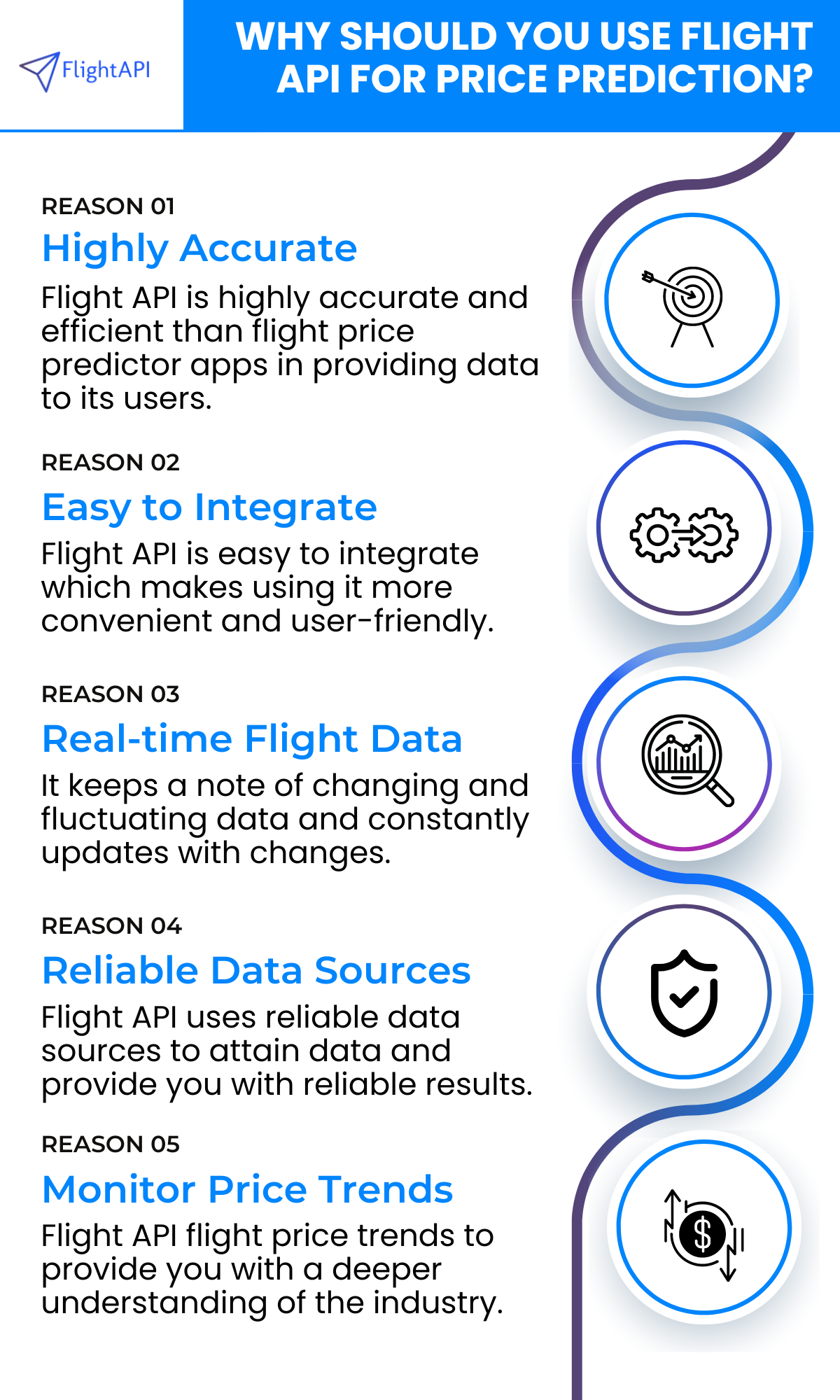 How to Predict Flight Prices? 7 Best Tools To Use