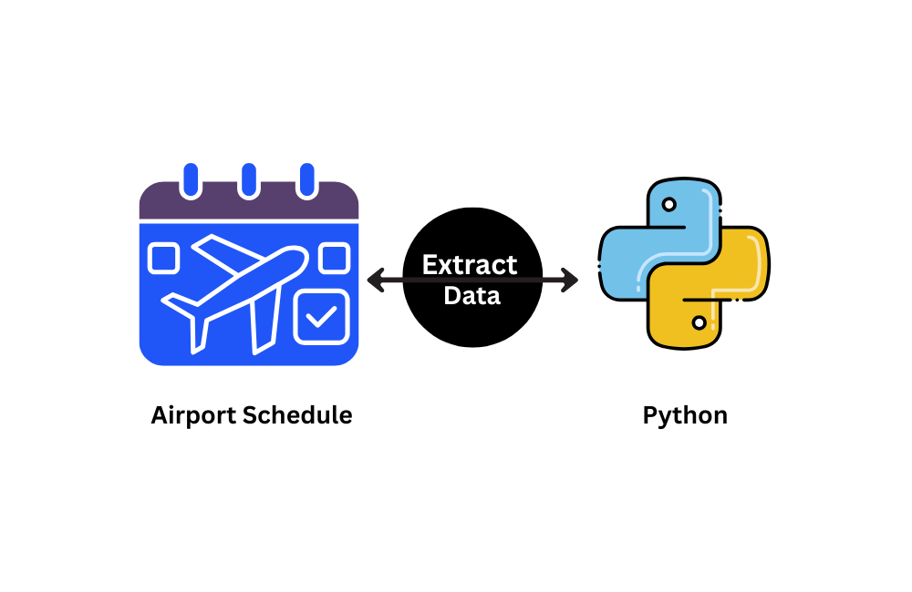 extract airport schedule data with python